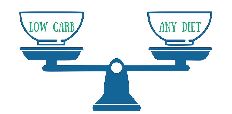 low carb dieet